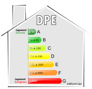 DPE Vierge Achat Appartement